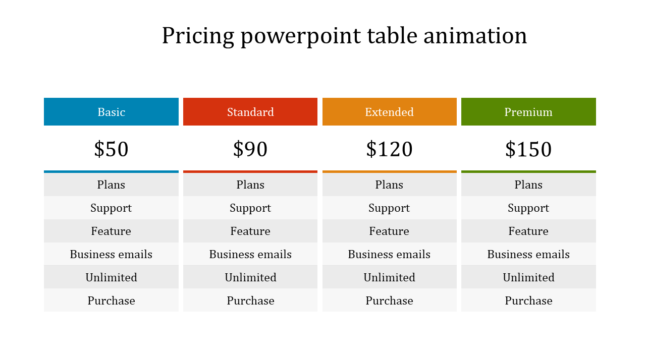powerpoint table animation-